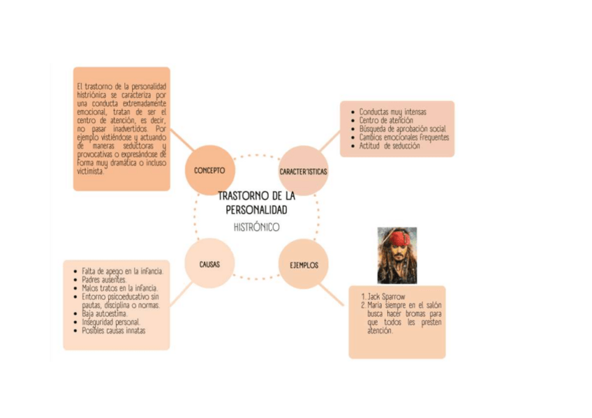 Miniatura del documento esquema-trastornos-de-la-personalidad.pdf