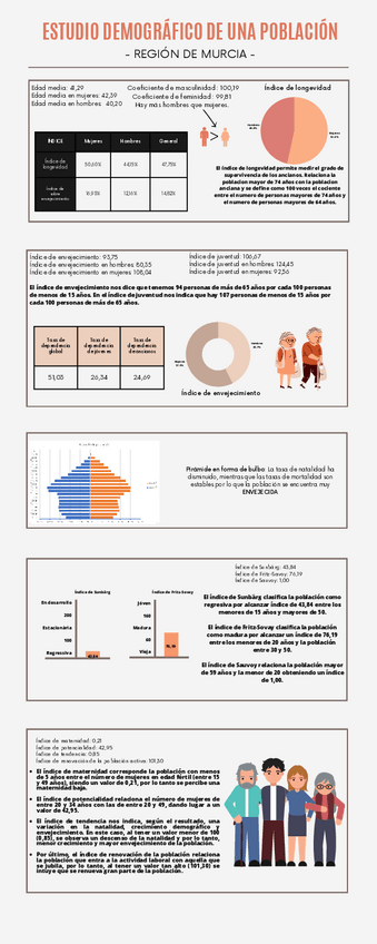 Miniatura del documento Infografia-estudio-demografico-de-una-poblacion.pdf