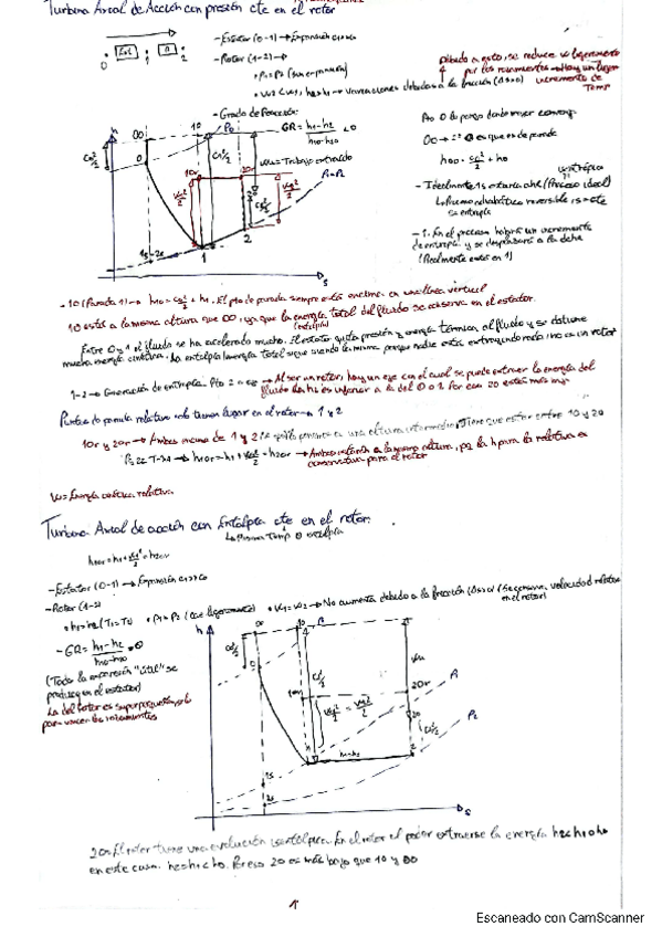 Miniatura del documento EsquemasInfo-Turbomaquinas.pdf