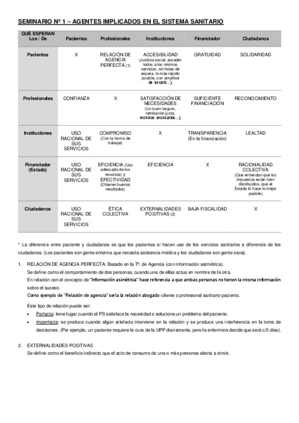Miniatura del documento PL1Seminario1Agentes-implicados-en-Sistema-Sanitario.pdf