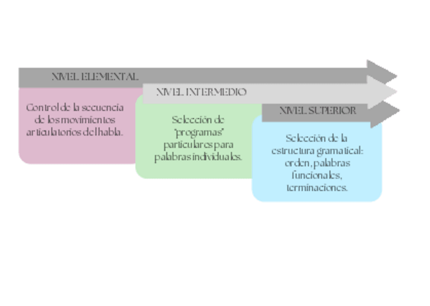 Miniatura del documento Esquemas-relevantes-UC1-UC2.pdf