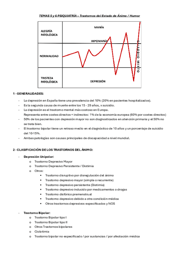 Miniatura del documento TEMA-5-y-6-PSIQUIATRIA-Trastornos-del-estado-de-animo.pdf