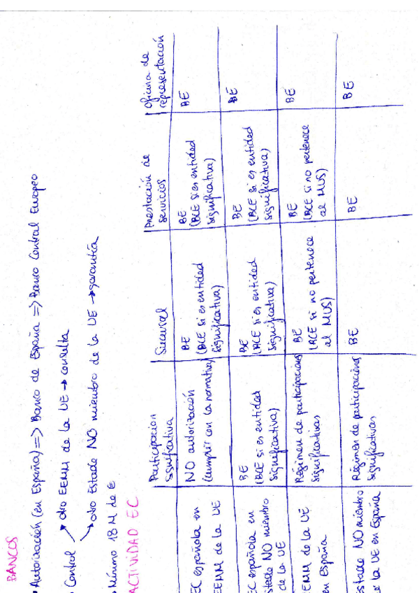 Miniatura del documento Esquema-tema-2.pdf