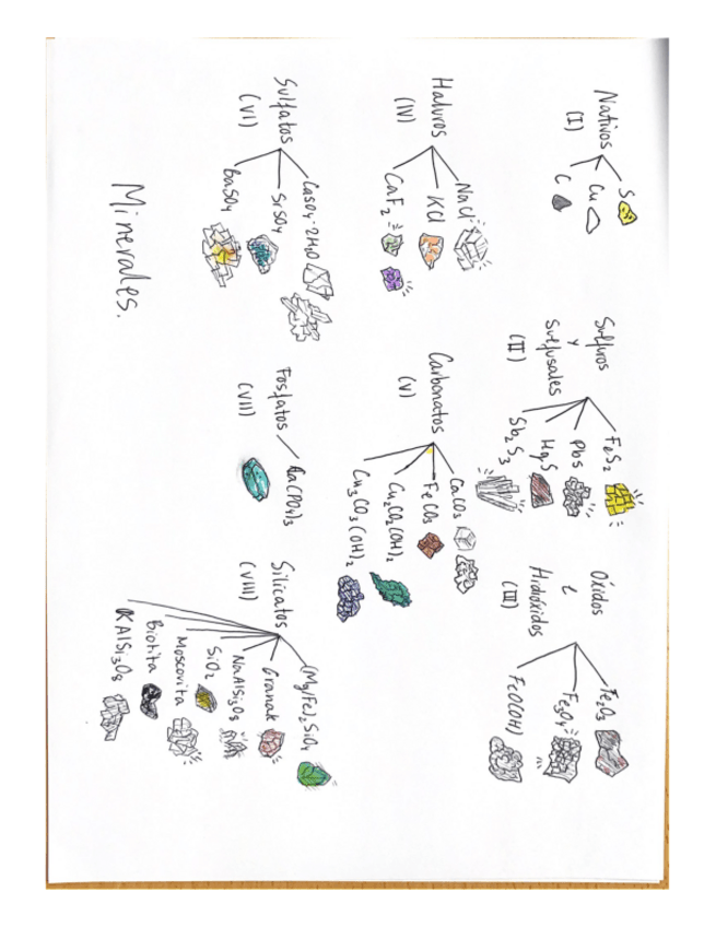 Miniatura del documento Minerales-grupo-y-formulas.pdf