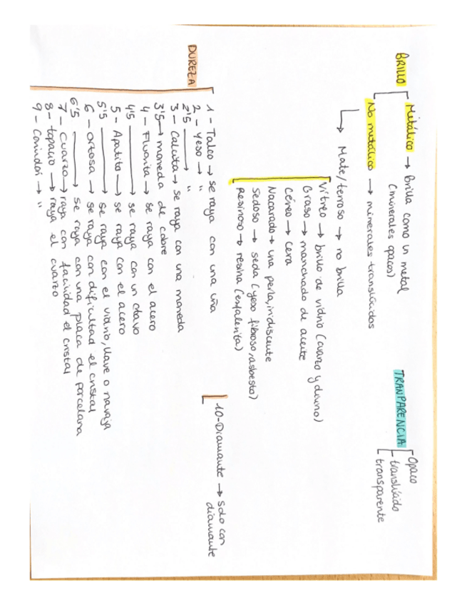 Miniatura del documento Propiedades-geo.pdf