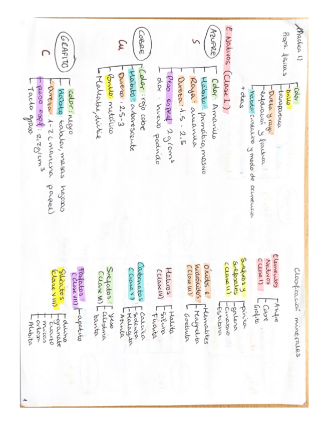 Miniatura del documento Practica-I-Minerales.pdf