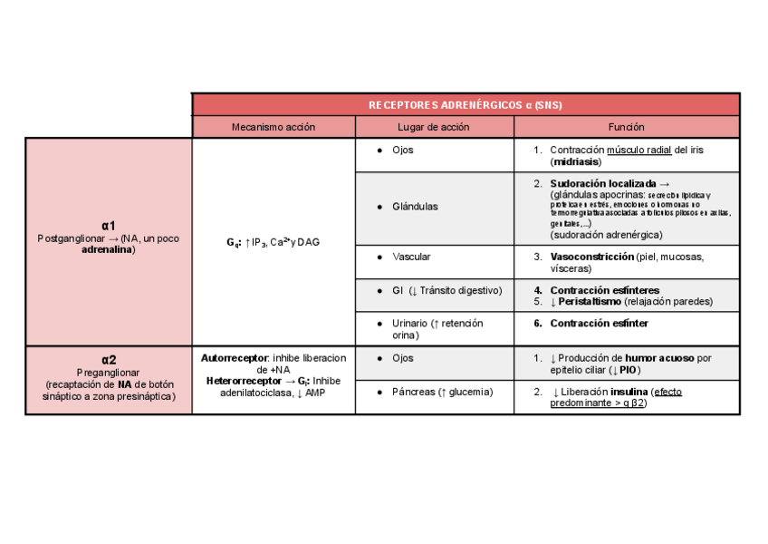 Miniatura del documento Tabla-COMPLETA-receptores-Muscarinicos-y-Adrenergicos.pdf