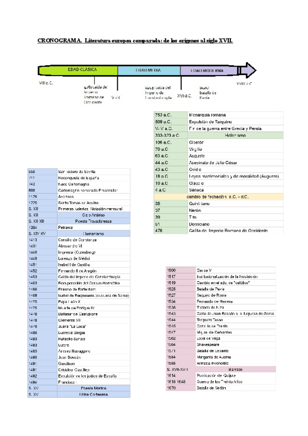 Miniatura del documento Cronograma-Lit-Europea-I.pdf