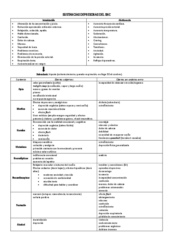 Miniatura del documento Tabla-resumen-drogas.pdf