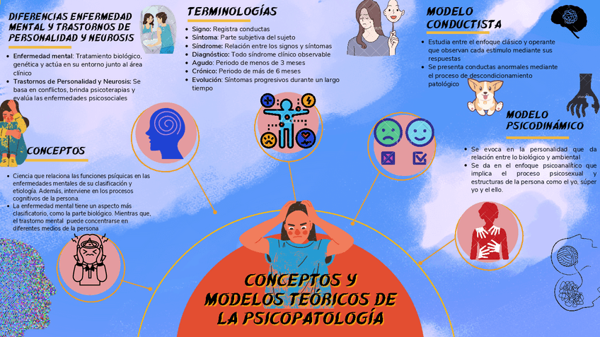 Miniatura del documento Conceptos-y-y-modelos-teoricos-de-Psicopatologia.pdf