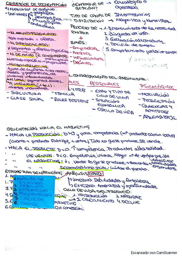 Miniatura del documento Marketing-muy-resumido.pdf