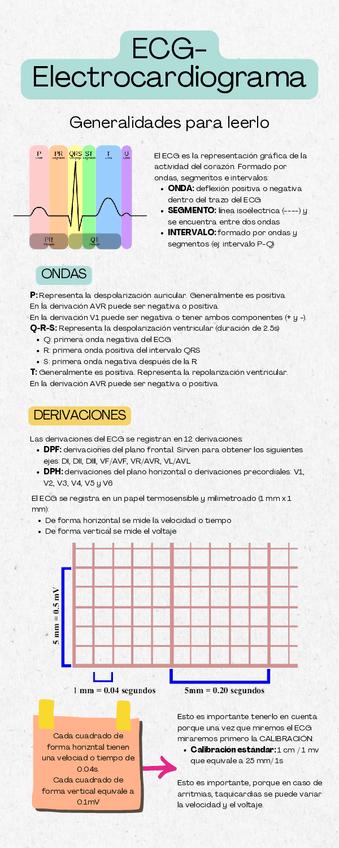 Miniatura del documento ECG-Electrocardiograma.pdf