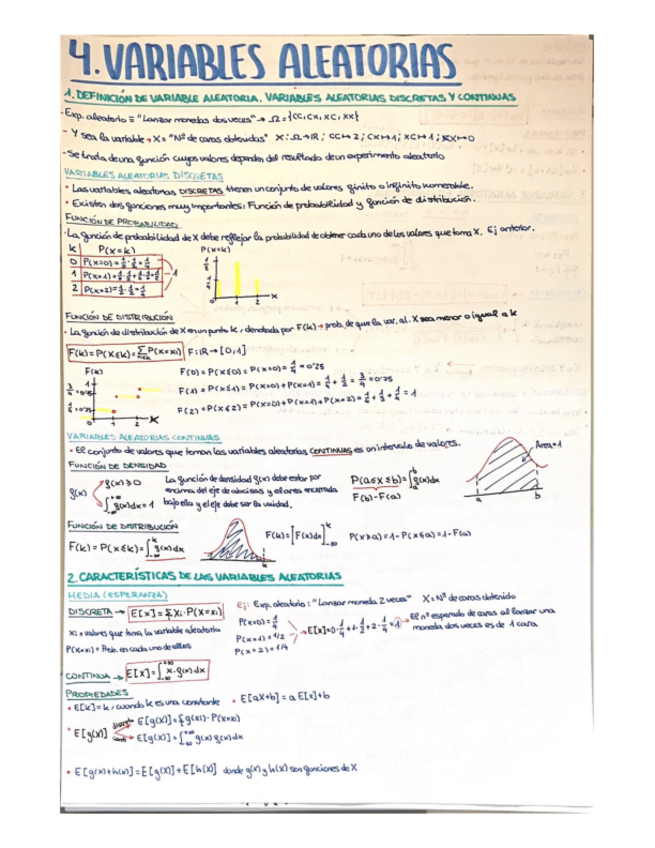 Miniatura del documento TODO TEMA-4-VARIABLES-ALEATORIAS-EJERCICIOS-RESUELTOS-Y-TEORIA.pdf