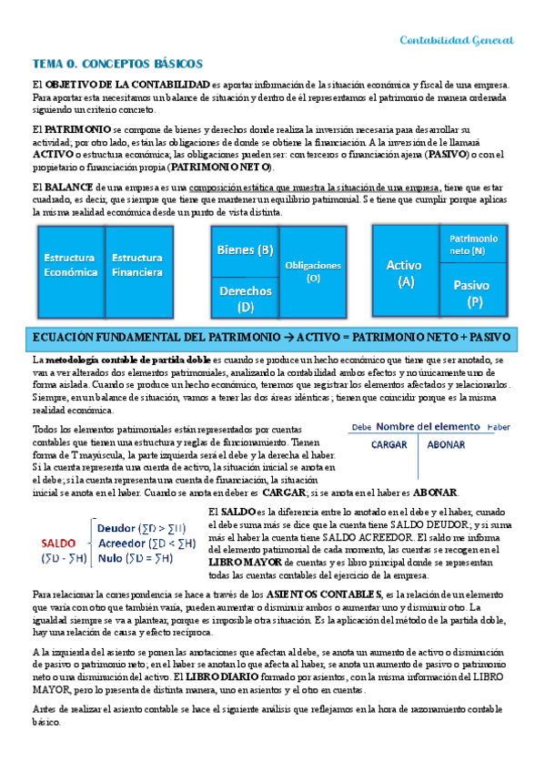 Miniatura del documento Tema-0-y-1-Contabilidad-Teoria.pdf