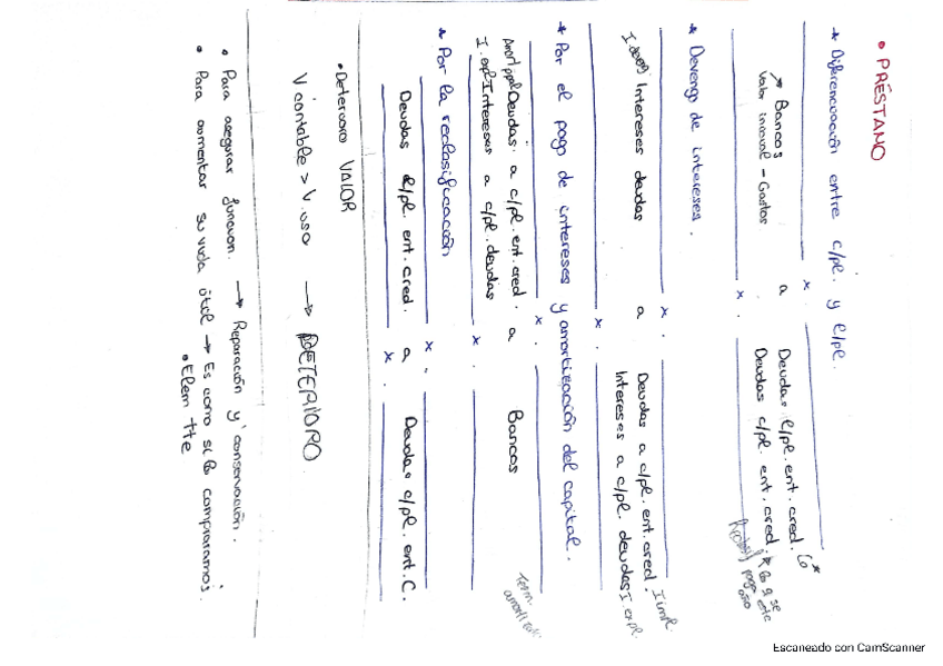 Miniatura del documento ESQUEMAS-ASIENTOS-PRESTAMO-Y-CREDITO.pdf