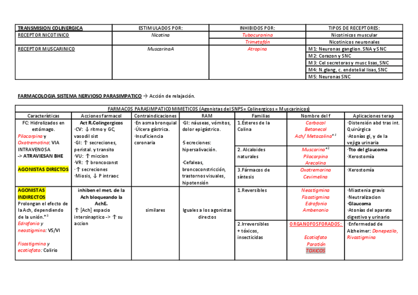 Miniatura del documento TABLAS-FARMA.pdf