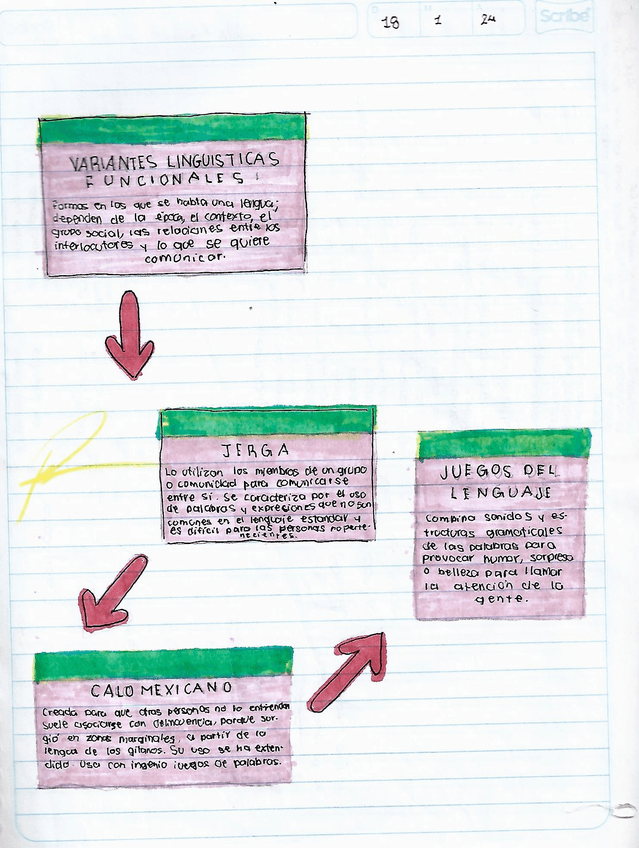 Miniatura del documento Todos-los-cambios-y-variantes-en-el-espanol0004.jpg