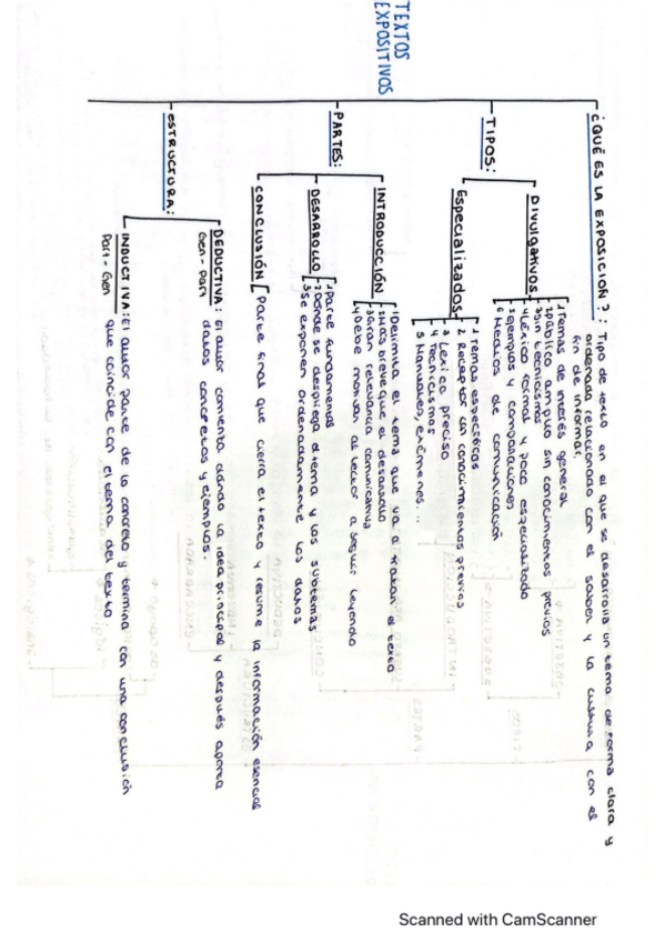 Miniatura del documento texto-expositivo-esquema.pdf