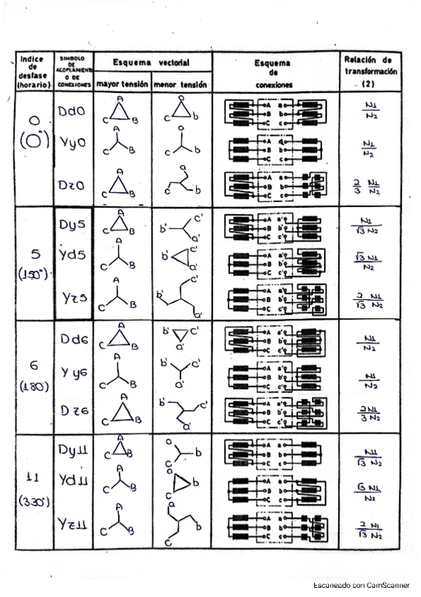 Miniatura del documento RESUMEN-INDICES-HORARIOS.pdf