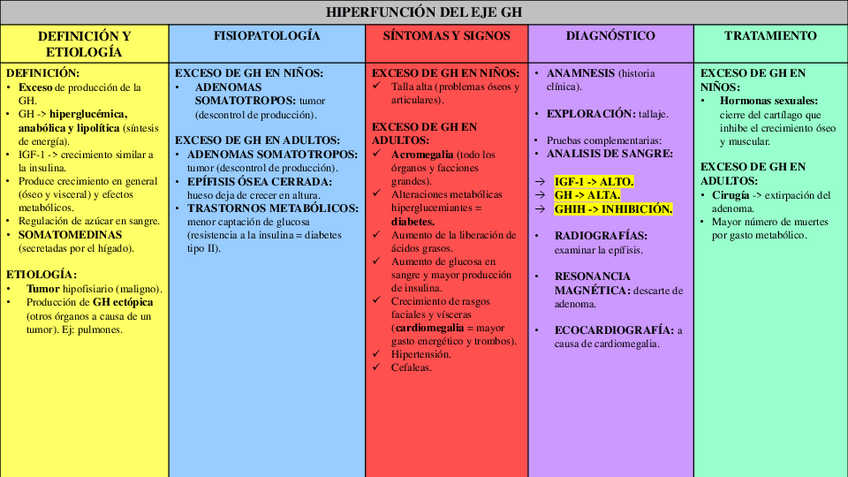 Miniatura del documento Tablas-enfermedades-sistema-endocrino.pdf