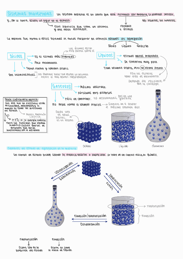 Miniatura del documento Unidad-2-Teoria-Sistemas-materiales.pdf