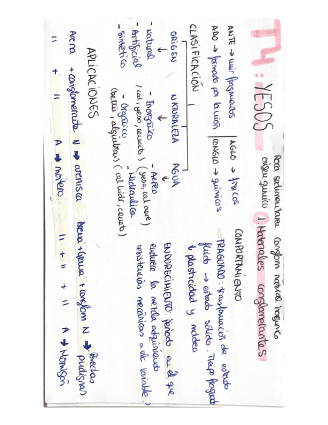 Miniatura del documento RESUMENES-2-Niv.pdf