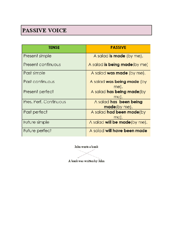 Miniatura del documento PASSIVE-VOICE.pdf