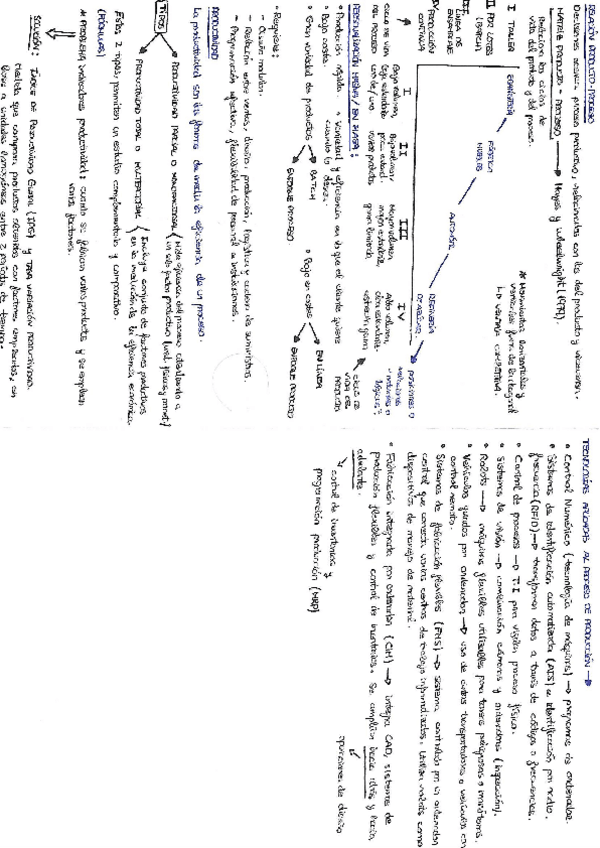 Miniatura del documento Cuadernillo-Repaso-Tema-3-Direccion-de-Produccion-2.pdf