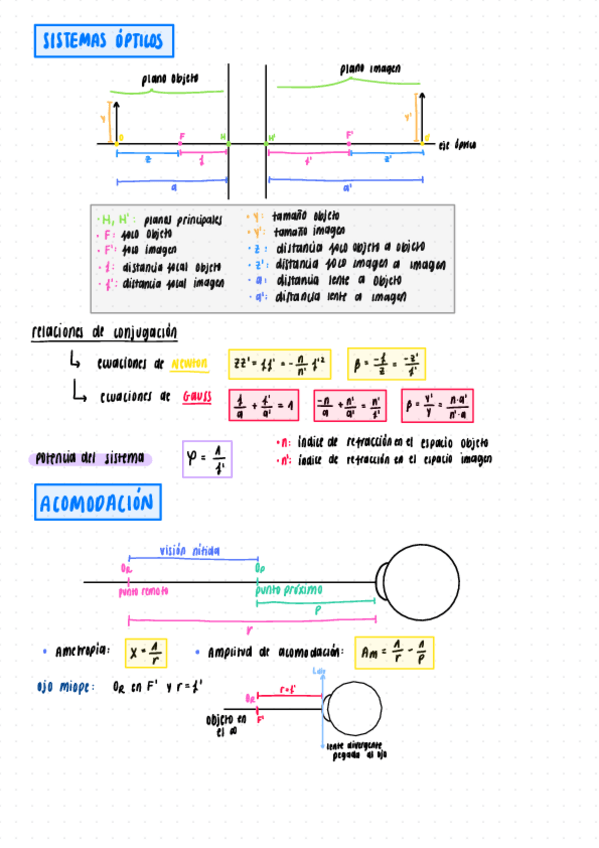 Miniatura del documento lab-optica-resumenes.pdf