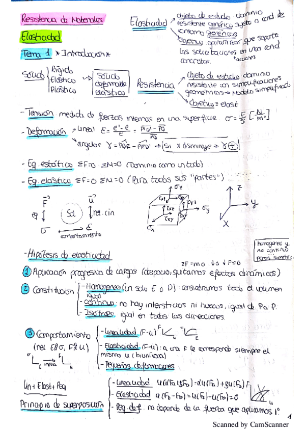 Miniatura del documento resumenElast.pdf