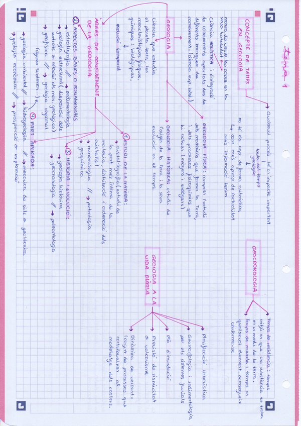 Miniatura del documento Esquemes-Tema-1-Introduccio-a-la-Geologia.pdf