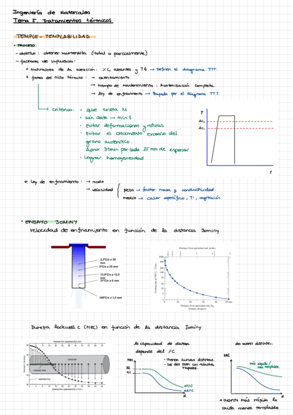 Miniatura del documento Tema-5-Ingenieria-de-Materiales.pdf