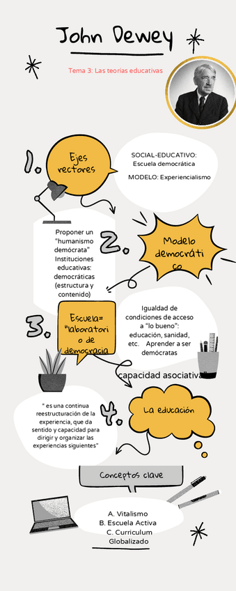 Miniatura del documento infografia-John-Dewey.pdf