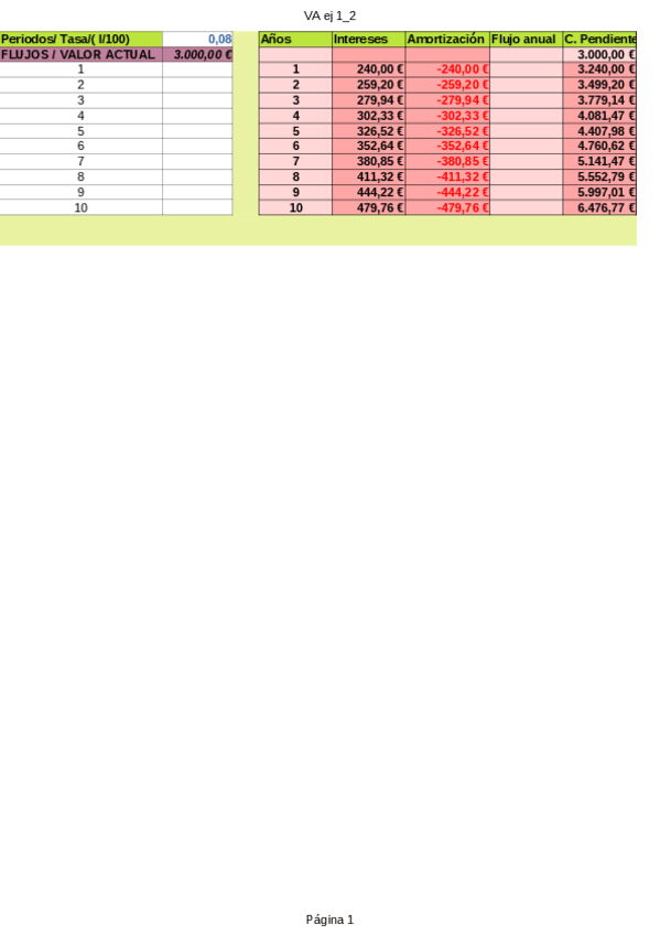 Miniatura del documento contabilidad-VAN-TIR-ejercicos-hoja.pdf