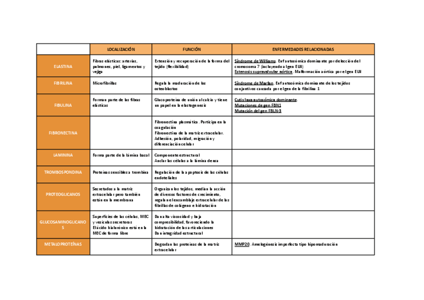Miniatura del documento Tabla.-Elementos-MEC.-Bioquimica.pdf