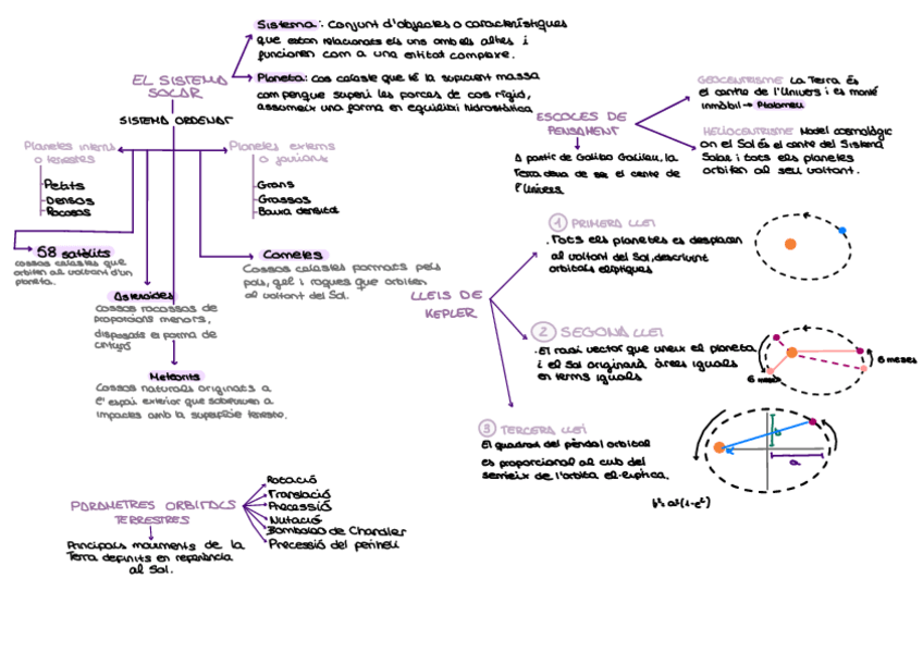 Miniatura del documento tema-2-esquema.pdf