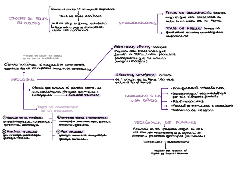 Miniatura del documento Tema-1-esquema.pdf