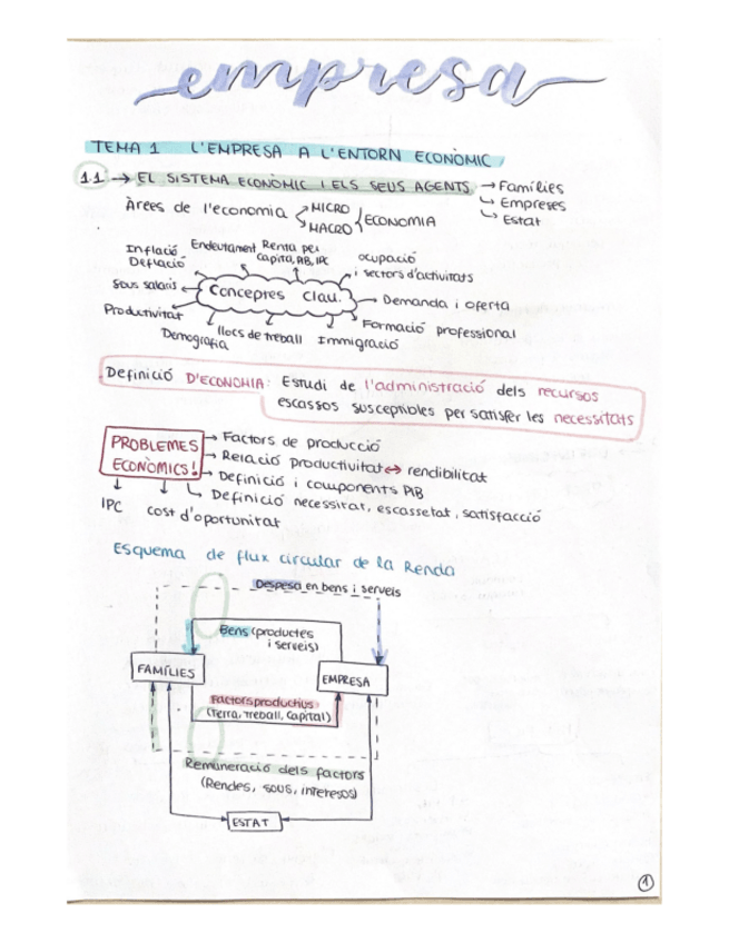 Miniatura del documento APUNTS-EMPRESA-1r-PARCIAL.pdf