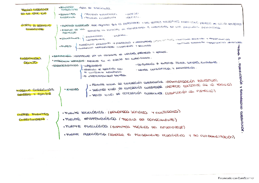 Miniatura del documento Esquema-Tema-2.pdf