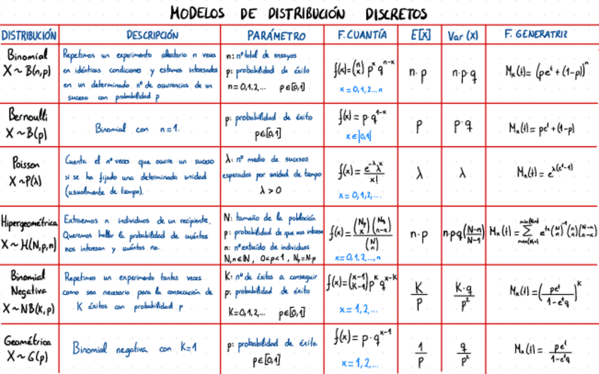 Miniatura del documento Tabla-distribuciones.pdf