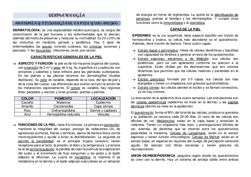 Miniatura del documento DERMATOLOGIA.pdf