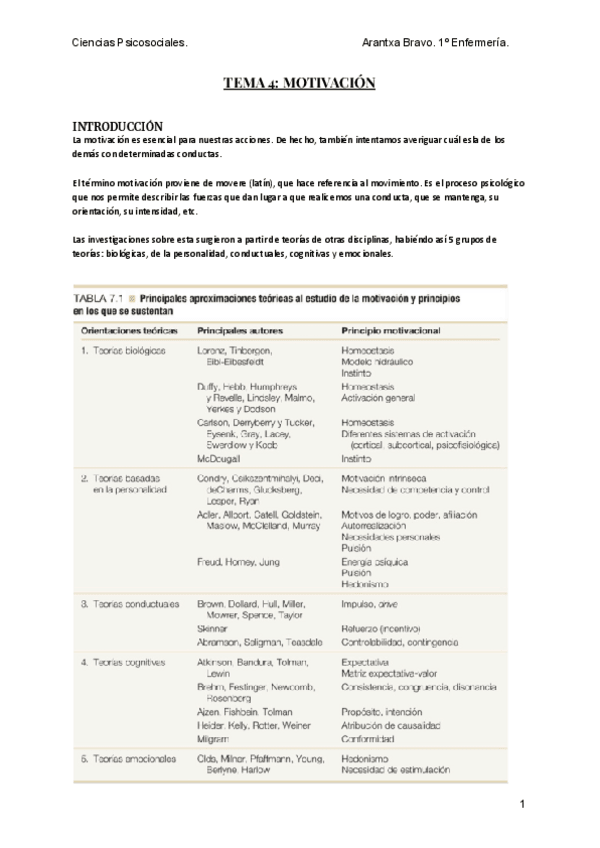 Miniatura del documento TEMA-4-MOTIVACION.pdf