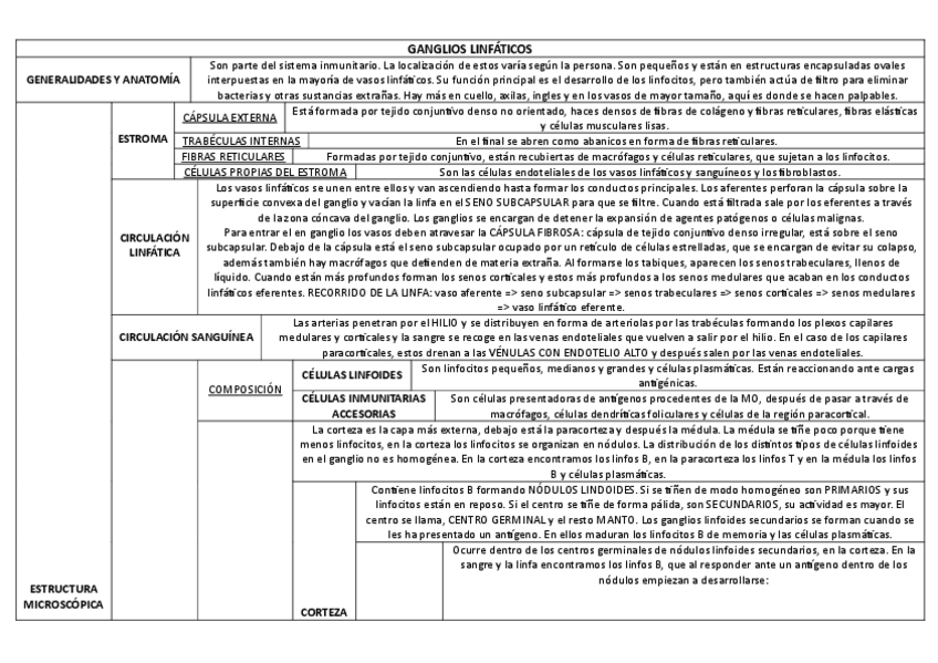 Miniatura del documento GANGLIOS-LINFATICOS.pdf