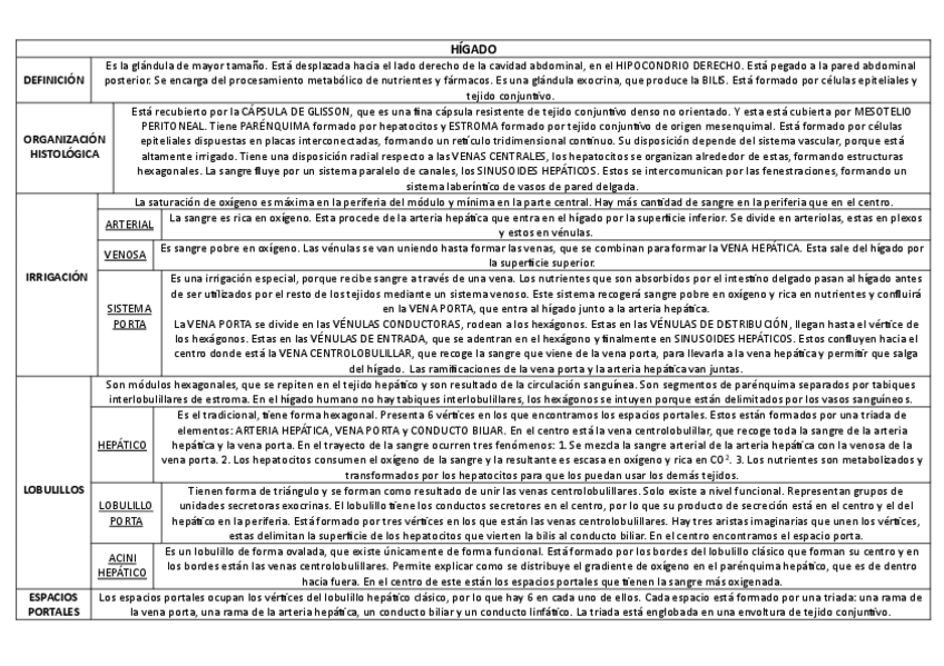 Miniatura del documento HIGADO.pdf
