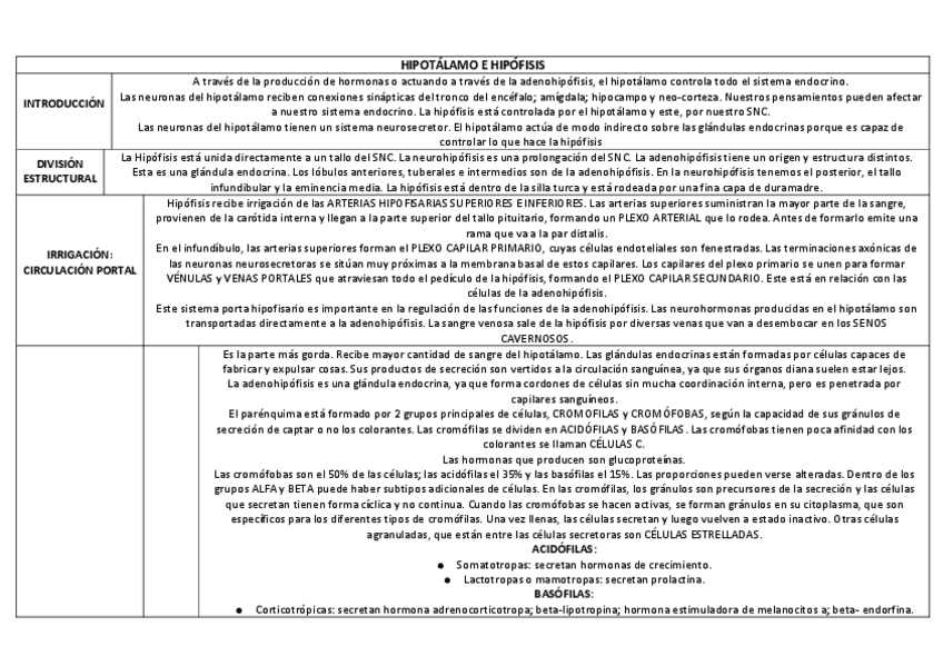 Miniatura del documento HIPOTALAMO-E-HIPOFISIS.pdf