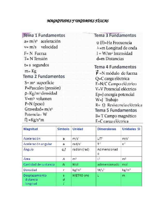Miniatura del documento MAGNITUDES-Y-UNIDADES-FISICAS.docx