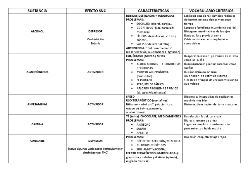 Miniatura del documento Tabla-drogas-psico.pdf