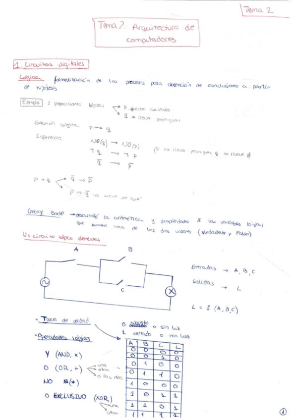 Miniatura del documento APUNTES - Tema 2.pdf