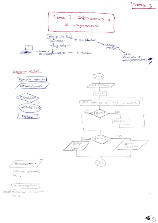 Miniatura del documento APUNTES - Tema 3.pdf