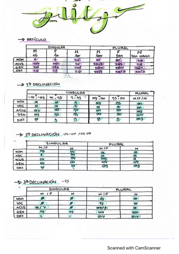 Miniatura del documento GRAMÁTICA-GRIEGO-BACH.pdf